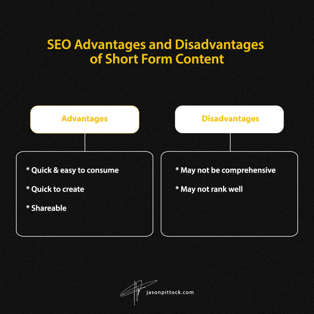 long form vs short form content