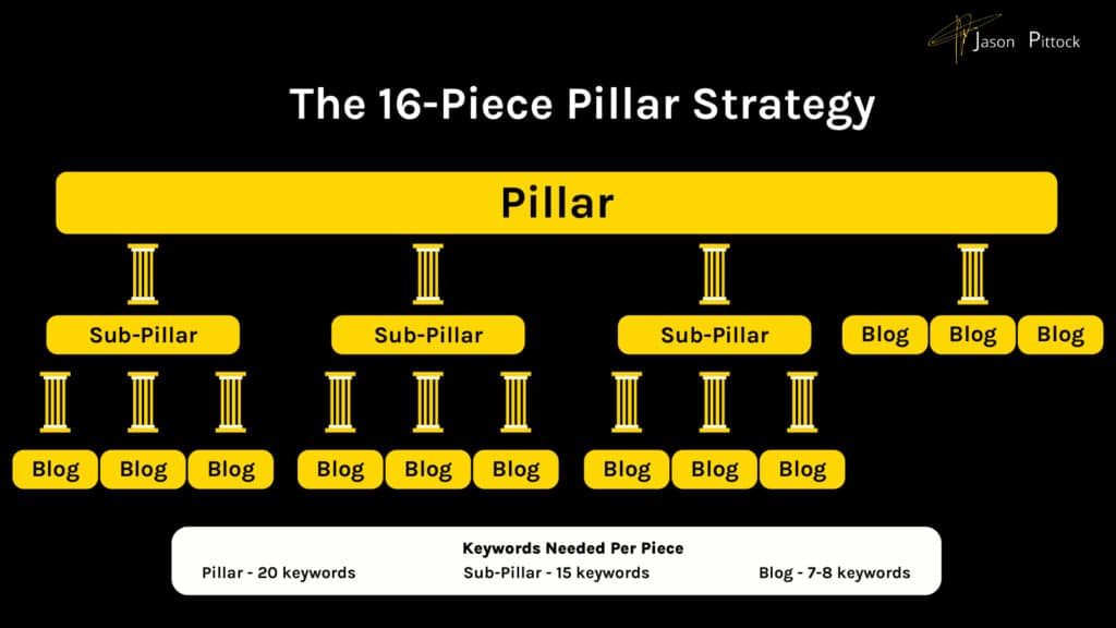 ai content generation
