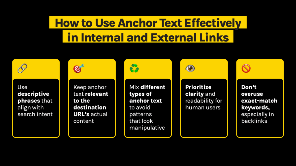anchor text