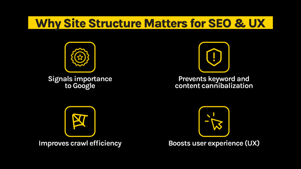 site structure