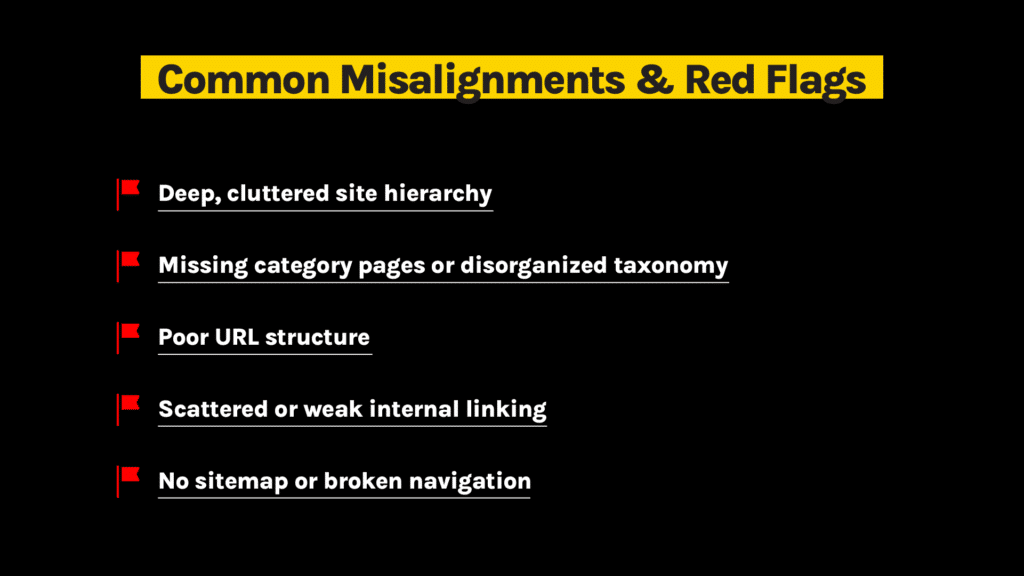 site structure