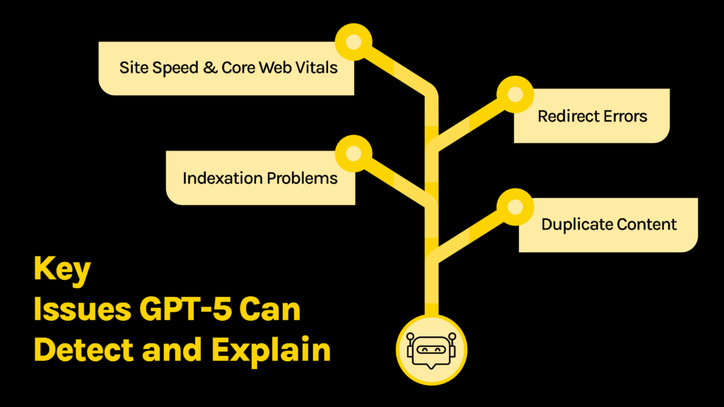 do Technical SEO with ChatGPT-5