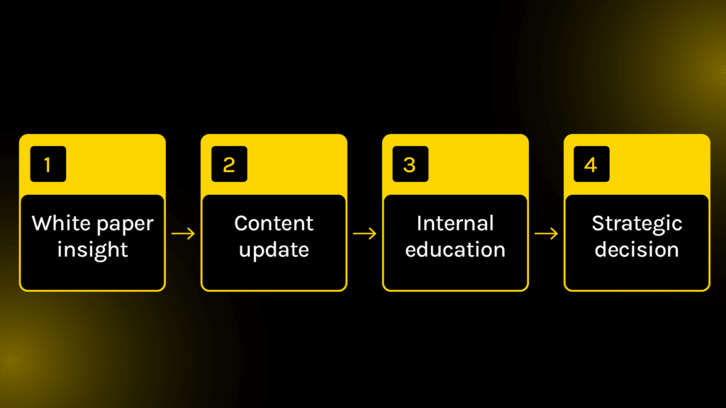 White paper insights
