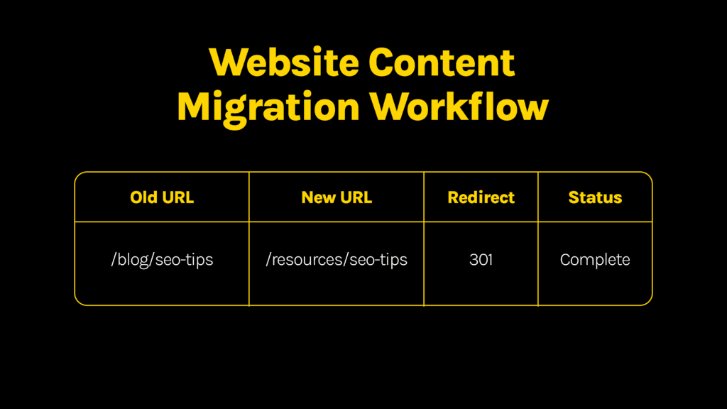 SEO content migration