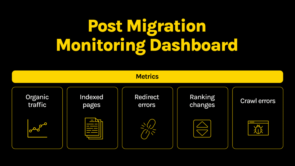 post website migration monitoring dashboard