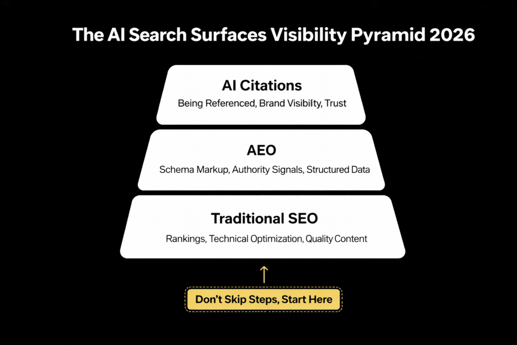 Future of Search Surfaces: AI Search Strategy for SEO 2026