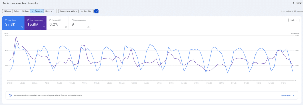 Branded Search Captures Demand. Non-Branded Search Creates Opportunity.